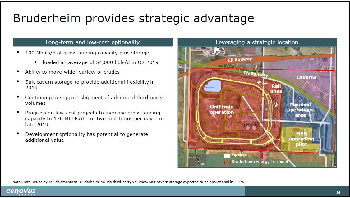 July 2019 Corporate Presentation – Cenovus Energy Inc. – slide 27