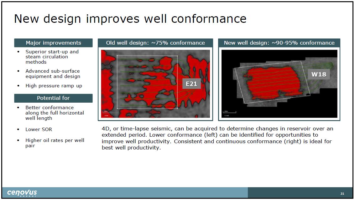 July 2019 Corporate Presentation – Cenovus Energy Inc. – slide 32