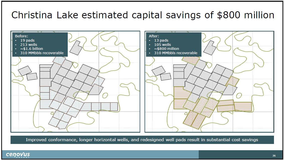 July 2019 Corporate Presentation – Cenovus Energy Inc. – slide 37