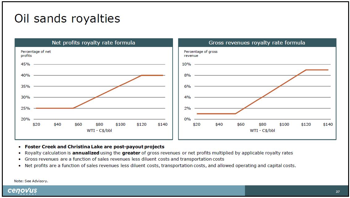 July 2019 Corporate Presentation – Cenovus Energy Inc. – slide 38