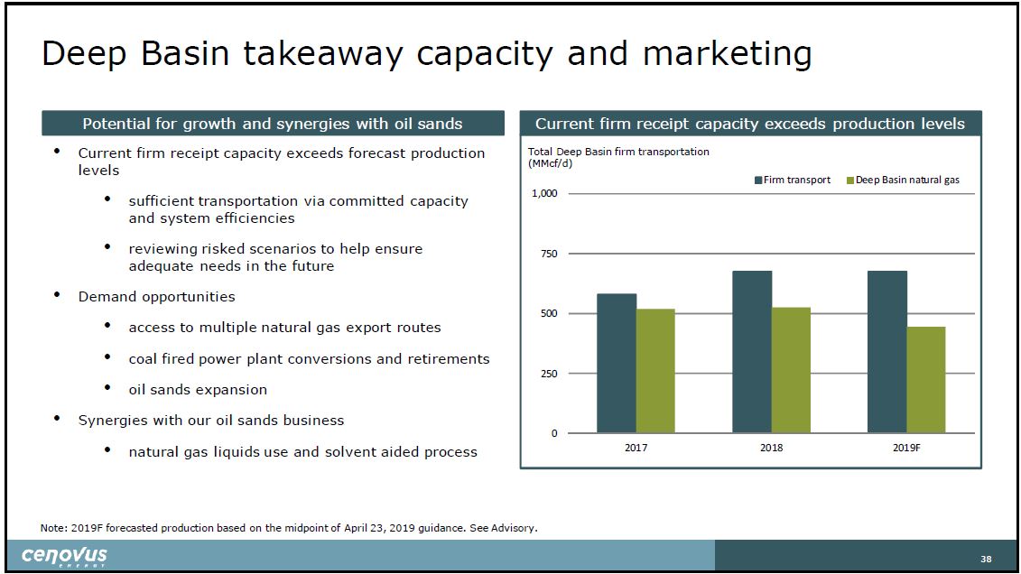 July 2019 Corporate Presentation – Cenovus Energy Inc. – slide 39