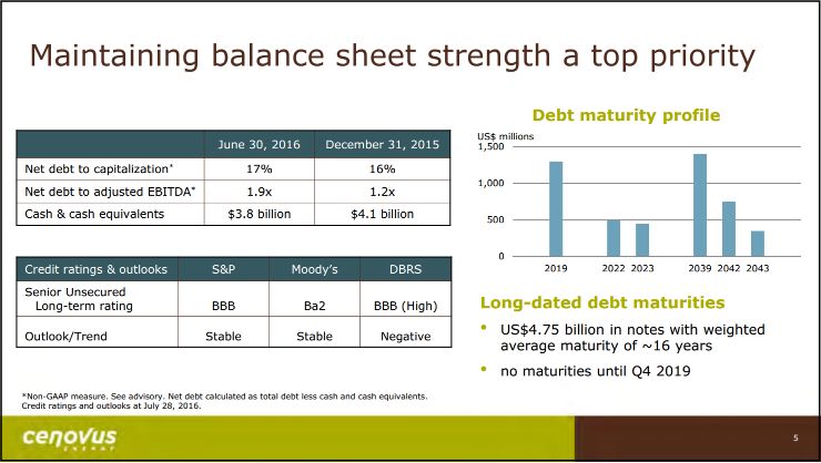 August 2016 Corporate Presentation – Cenovus Energy Inc. – slide 6