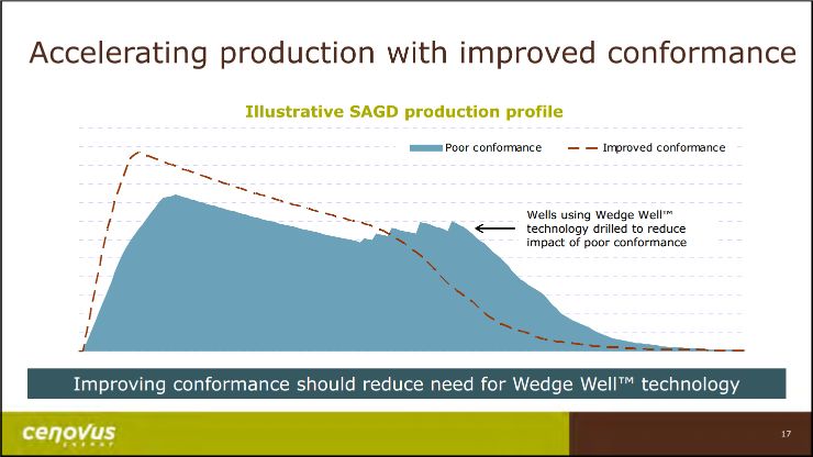 August 2016 Corporate Presentation – Cenovus Energy Inc. – slide 18