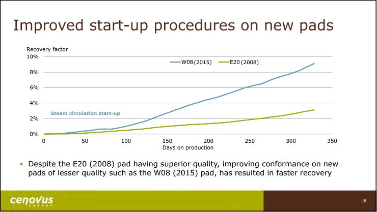 August 2016 Corporate Presentation – Cenovus Energy Inc. – slide 19