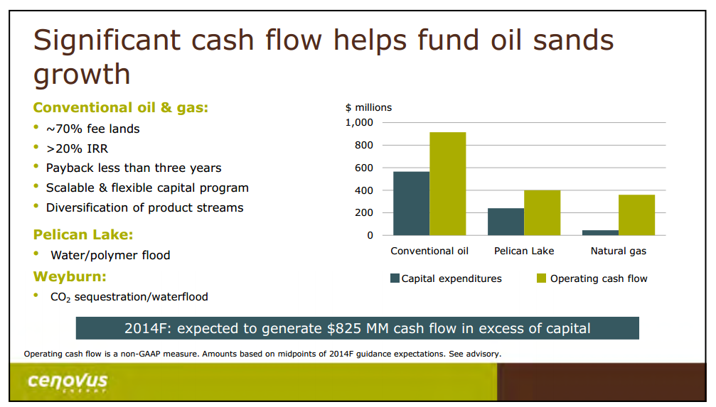 September 2014 Investor Presentation – Cenovus Energy Inc. – slide 14