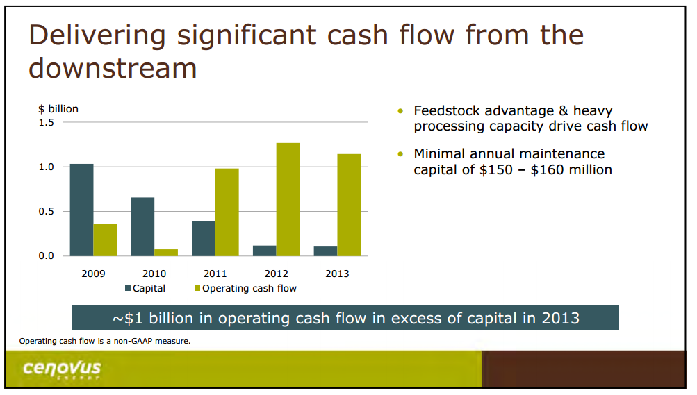September 2014 Investor Presentation – Cenovus Energy Inc. – slide 16