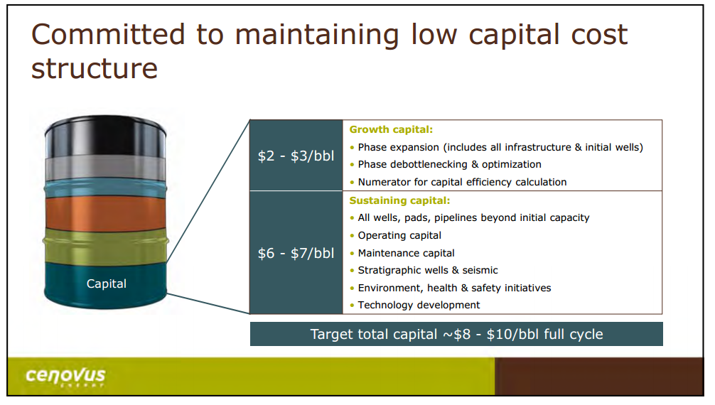September 2014 Investor Presentation – Cenovus Energy Inc. – slide 30