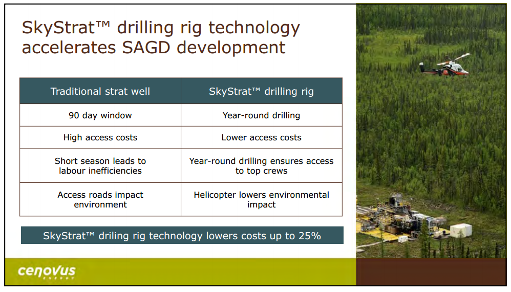September 2014 Investor Presentation – Cenovus Energy Inc. – slide 35