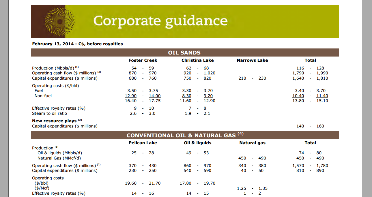 September 2014 Investor Presentation – Cenovus Energy Inc. – slide 51
