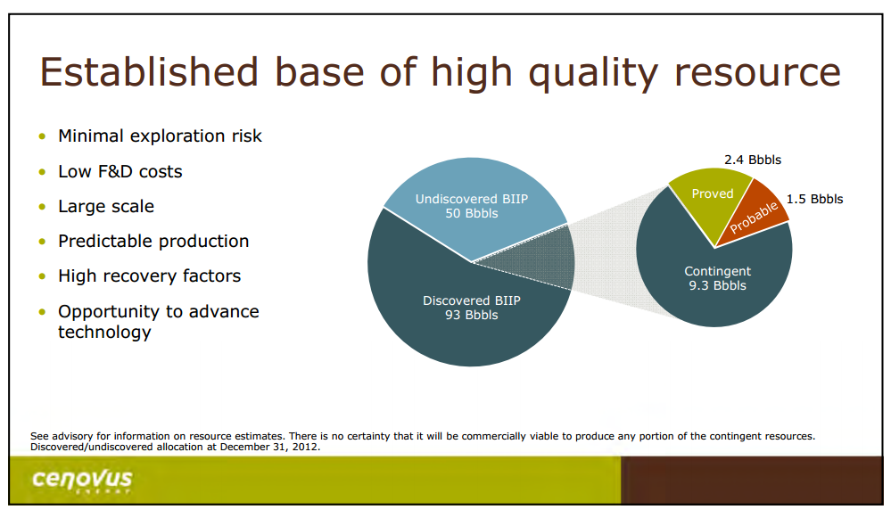 September 2015 Investor Presentation – Cenovus Energy Inc. – slide 7