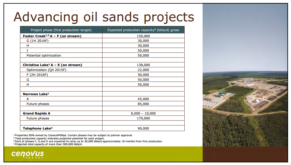 September 2015 Investor Presentation – Cenovus Energy Inc. – slide 11