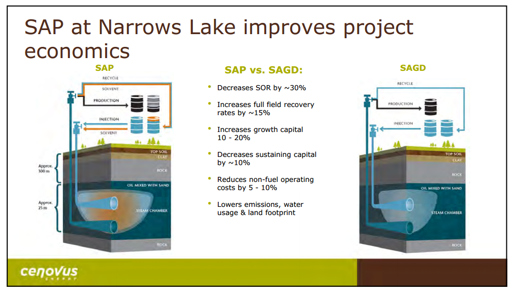 Barclays CEO Energy Power Conference – Cenovus Energy Inc. – slide 11
