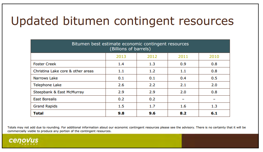 Barclays CEO Energy Power Conference – Cenovus Energy Inc. – slide 23