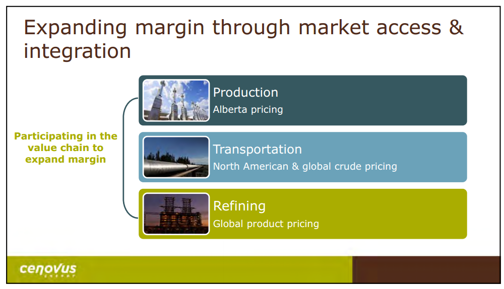 Barclays CEO Energy Power Conference – Cenovus Energy Inc. – slide 39