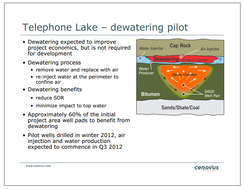 Barclays CEO Energy Power Conference – Cenovus Energy Inc. – slide 29
