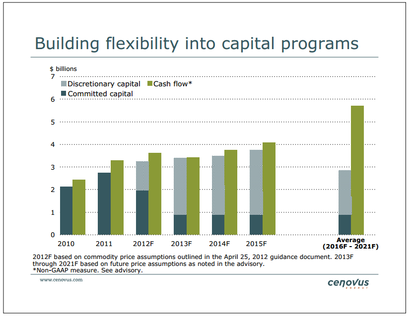 Barclays CEO Energy Power Conference – Cenovus Energy Inc. – slide 33