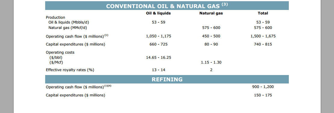 Barclays CEO Energy Power Conference – Cenovus Energy Inc. – slide 37