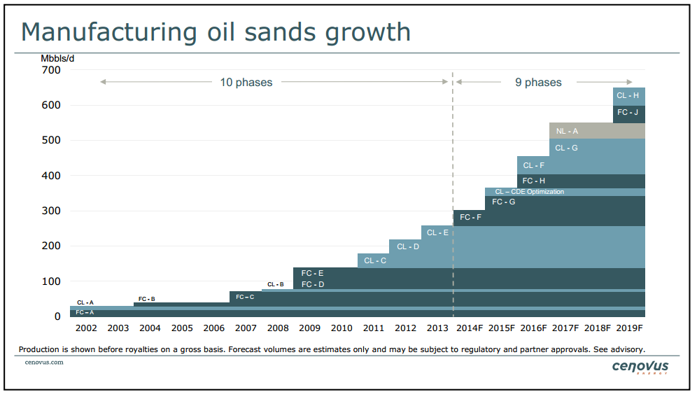 Barclays CEO Energy Power Conference – Cenovus Energy Inc. – slide 7