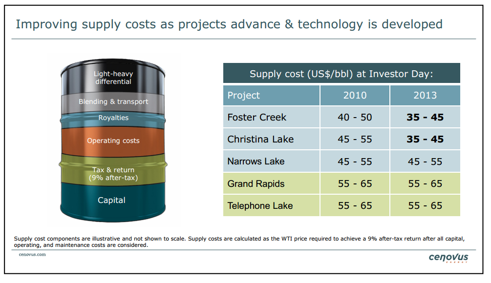 Barclays CEO Energy Power Conference – Cenovus Energy Inc. – slide 9