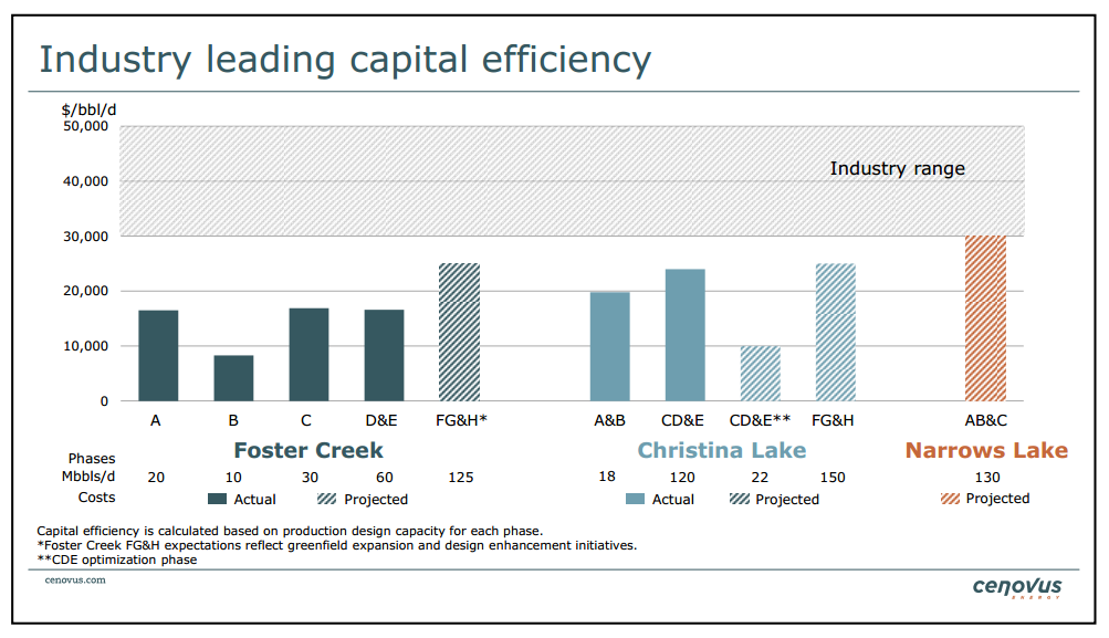 Barclays CEO Energy Power Conference – Cenovus Energy Inc. – slide 11