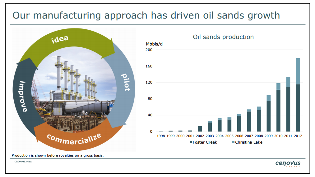 Barclays CEO Energy Power Conference – Cenovus Energy Inc. – slide 23