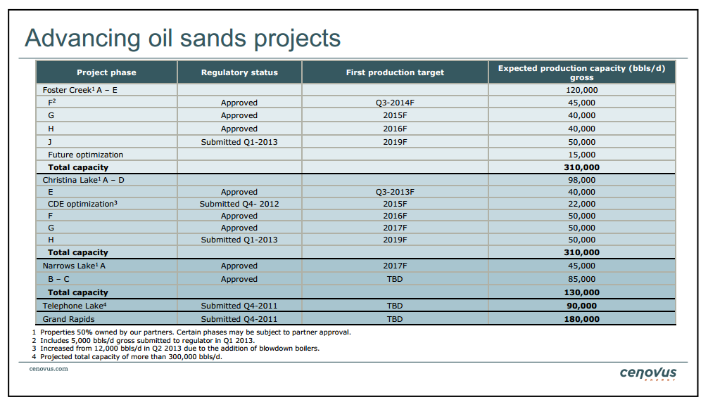 Barclays CEO Energy Power Conference – Cenovus Energy Inc. – slide 24