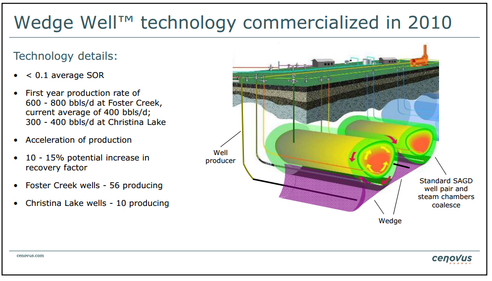 Barclays CEO Energy Power Conference – Cenovus Energy Inc. – slide 33