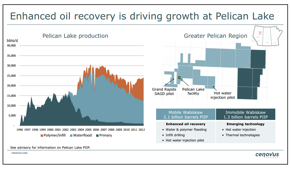 Barclays CEO Energy Power Conference – Cenovus Energy Inc. – slide 39