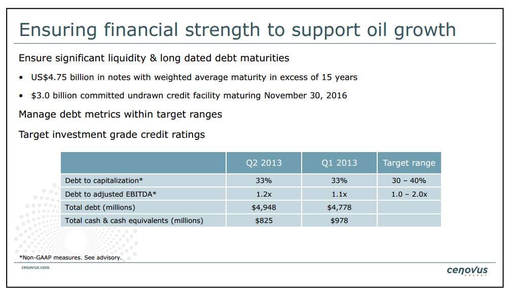 Barclays CEO Energy Power Conference – Cenovus Energy Inc. – slide 49