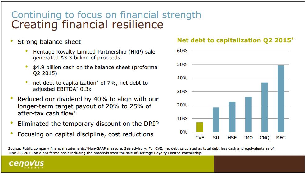 Peters and Company Limited Energy Conference – Cenovus Energy Inc. – slide 4