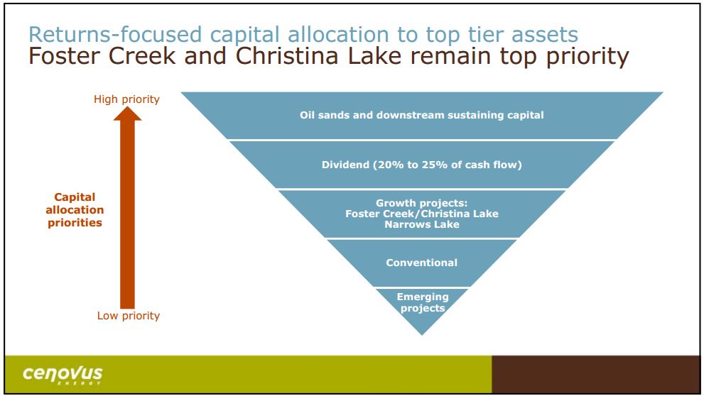 Peters and Company Limited Energy Conference – Cenovus Energy Inc. – slide 5