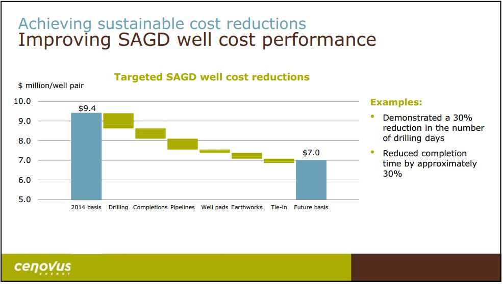 Peters and Company Limited Energy Conference – Cenovus Energy Inc. – slide 8