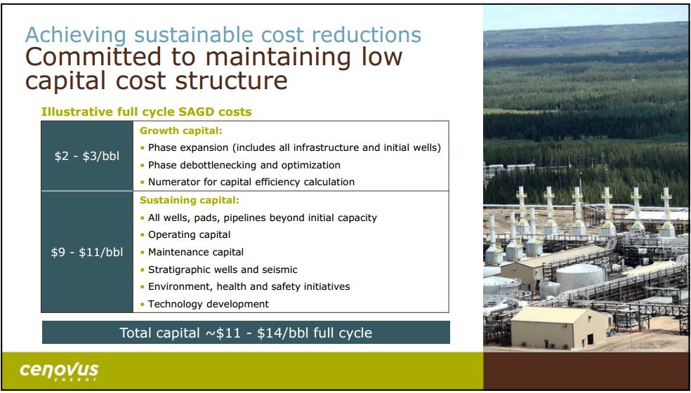 Peters and Company Limited Energy Conference – Cenovus Energy Inc. – slide 10