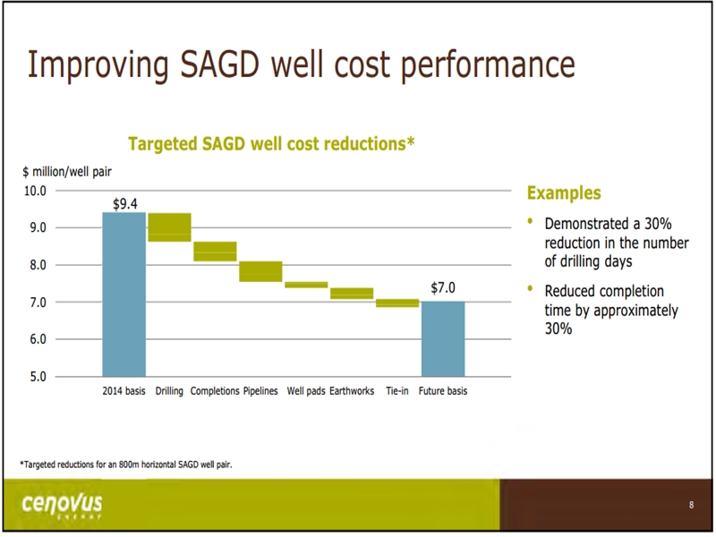 September 2016 Investor Presentation – Cenovus Energy Inc. – slide 6