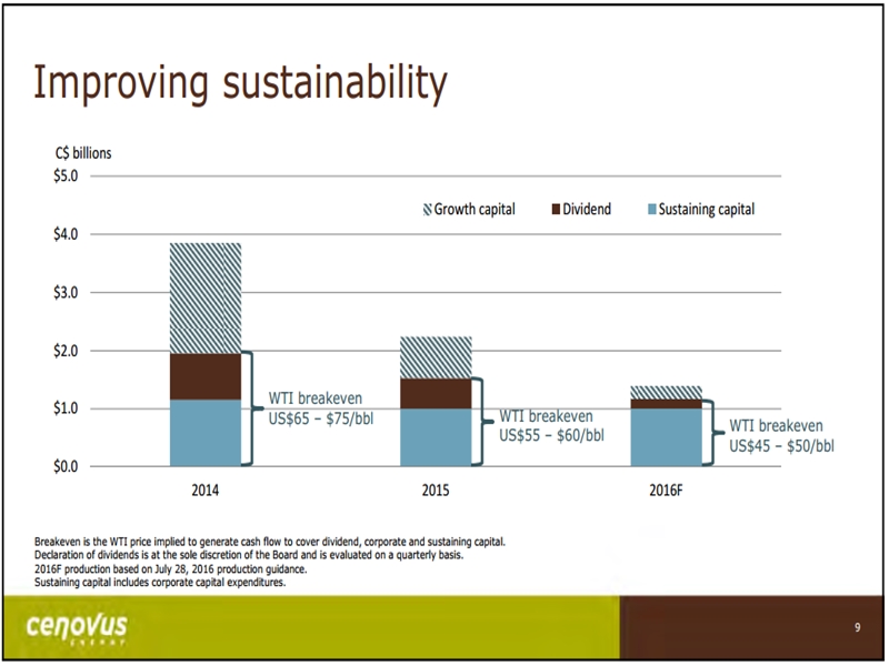 September 2016 Investor Presentation – Cenovus Energy Inc. – slide 7