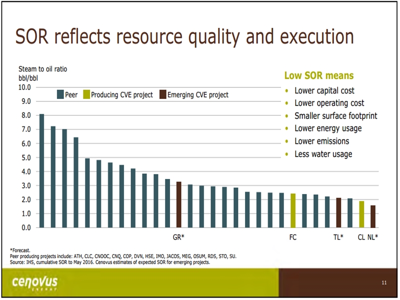 September 2016 Investor Presentation – Cenovus Energy Inc. – slide 9