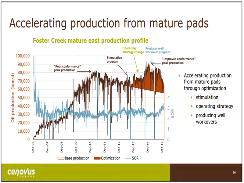 September 2016 Investor Presentation – Cenovus Energy Inc. – slide 14