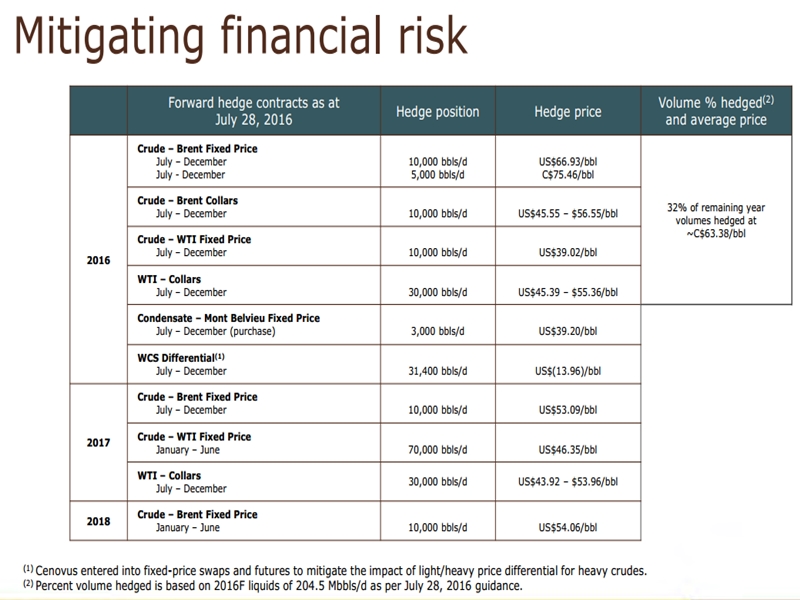 September 2016 Investor Presentation – Cenovus Energy Inc. – slide 26