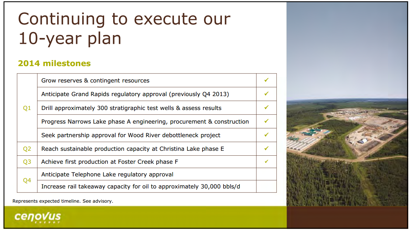 October 2014 Investor Presentation – Cenovus Energy Inc. – slide 4