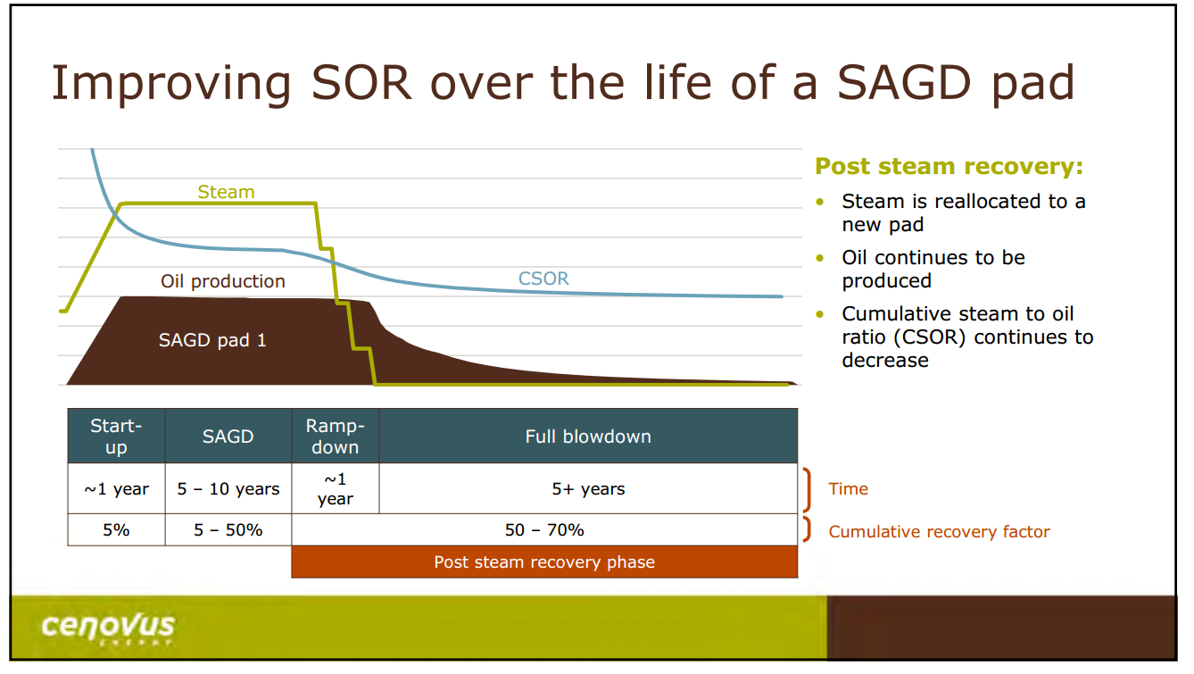 October 2014 Investor Presentation – Cenovus Energy Inc. – slide 14