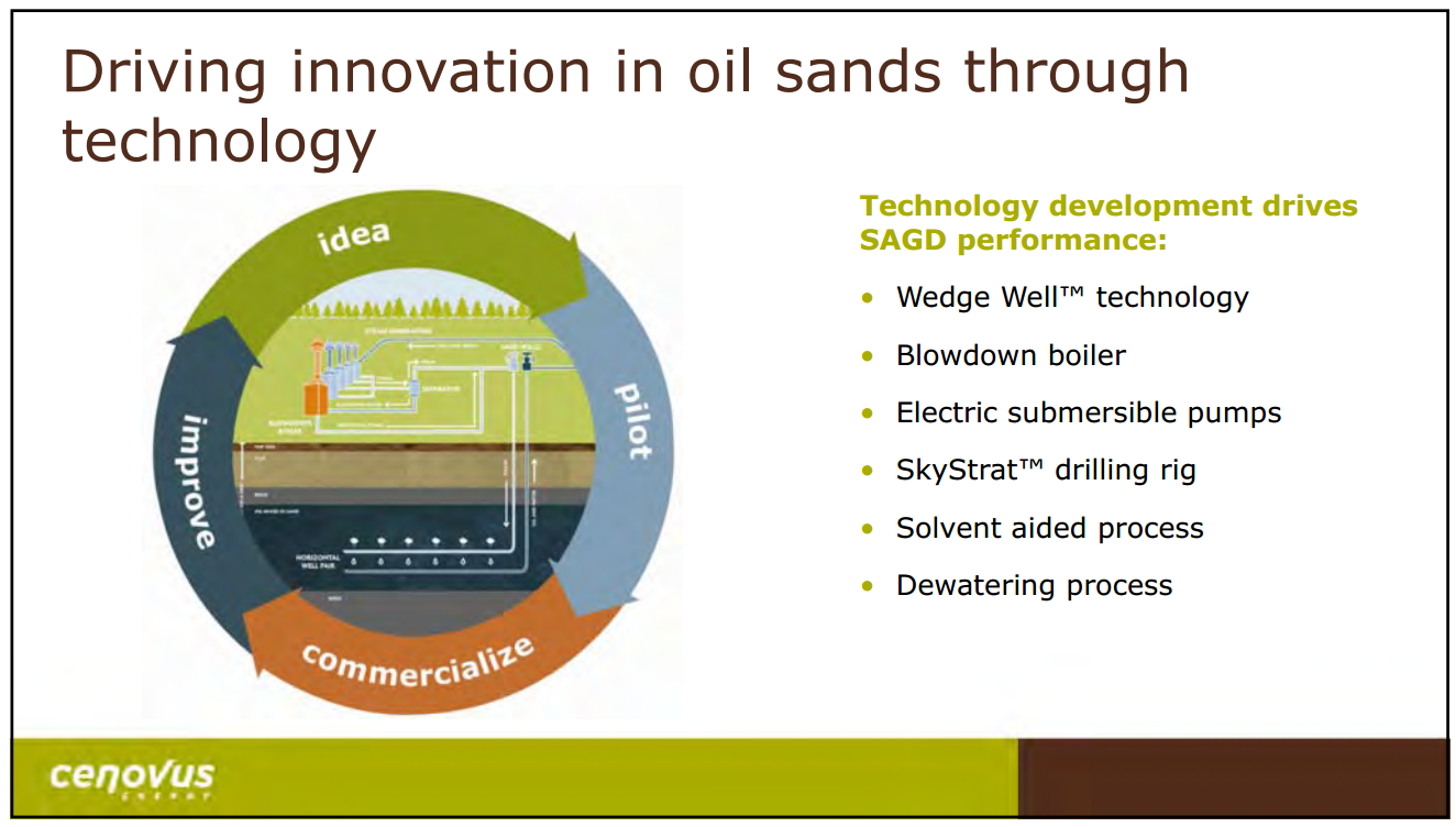 October 2014 Investor Presentation – Cenovus Energy Inc. – slide 21