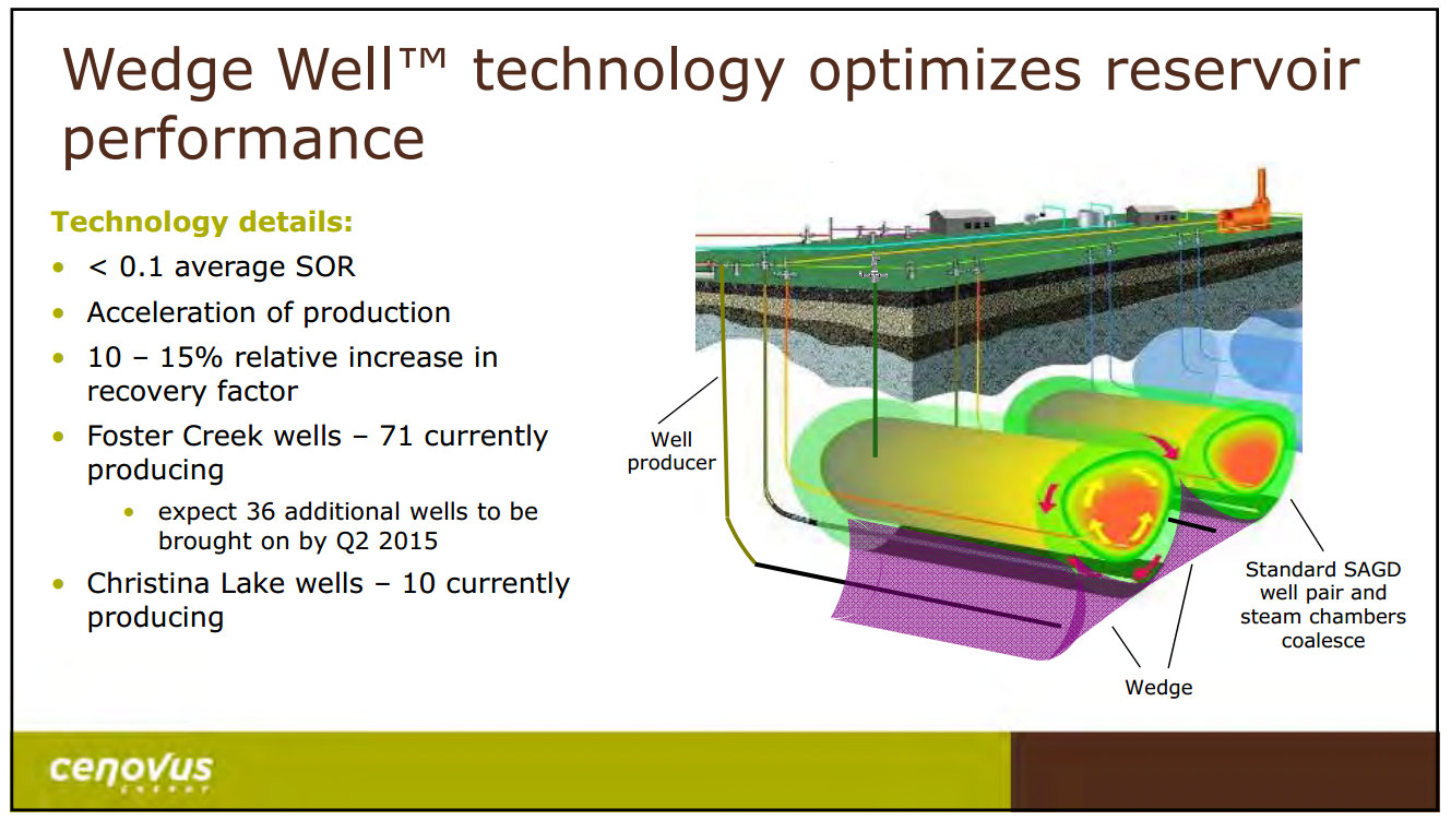 October 2014 Investor Presentation – Cenovus Energy Inc. – slide 22
