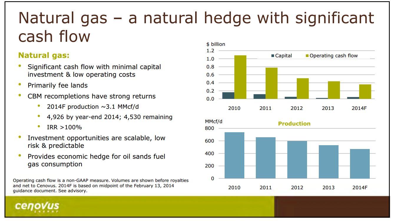 October 2014 Investor Presentation – Cenovus Energy Inc. – slide 30