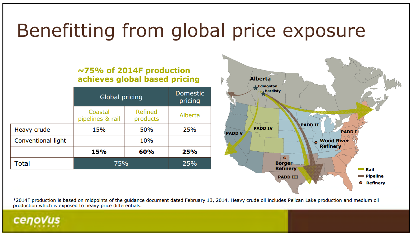 October 2014 Investor Presentation – Cenovus Energy Inc. – slide 36