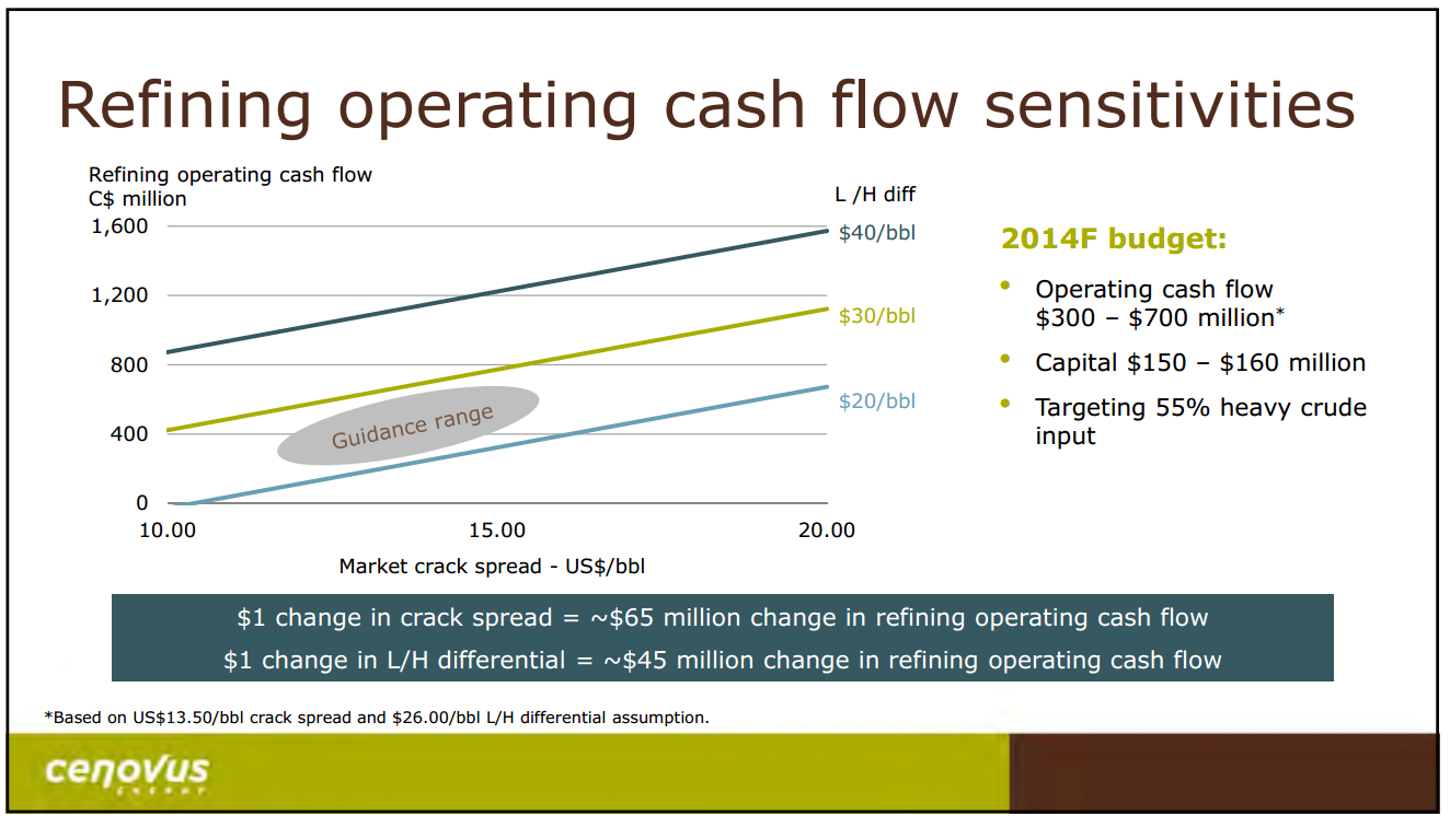 October 2014 Investor Presentation – Cenovus Energy Inc. – slide 37