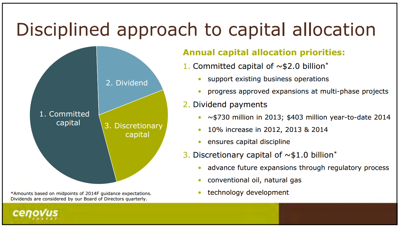 October 2014 Investor Presentation – Cenovus Energy Inc. – slide 39