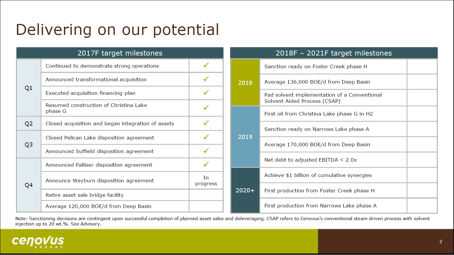 November 2017 Corporate Presentation – Cenovus Energy Inc. – slide 3