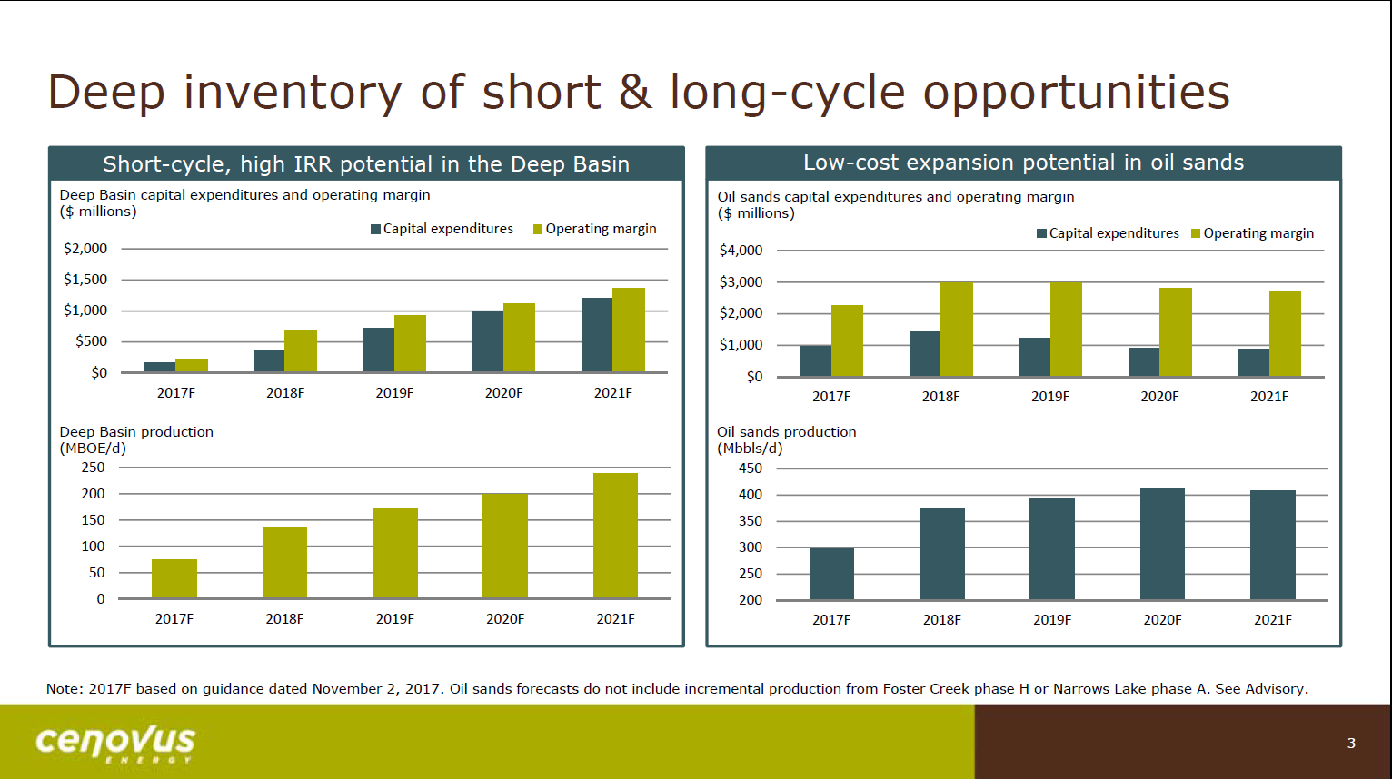 November 2017 Corporate Presentation – Cenovus Energy Inc. – slide 4