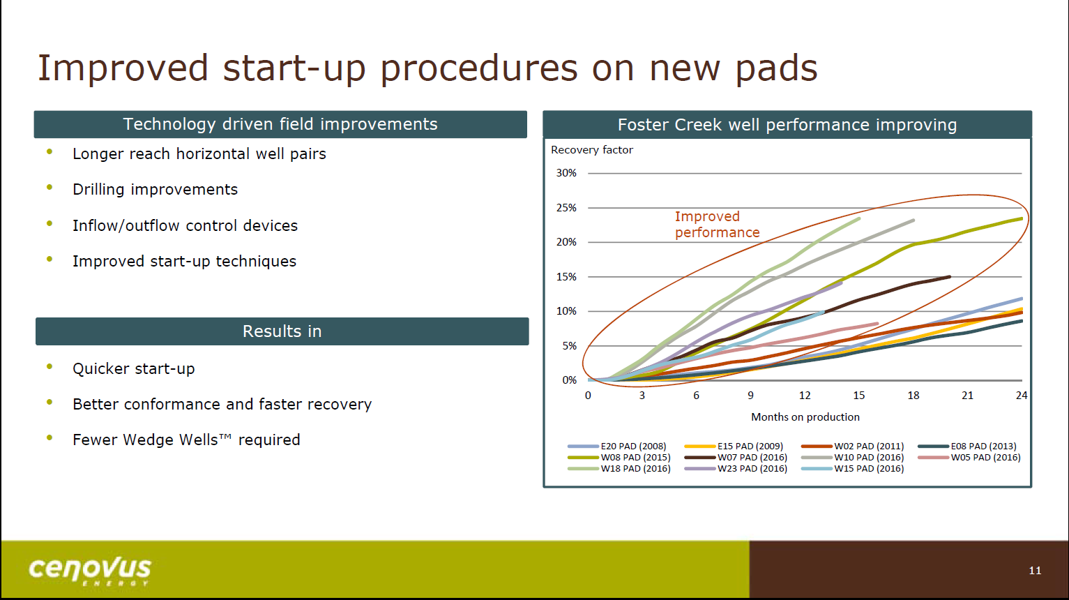 November 2017 Corporate Presentation – Cenovus Energy Inc. – slide 12