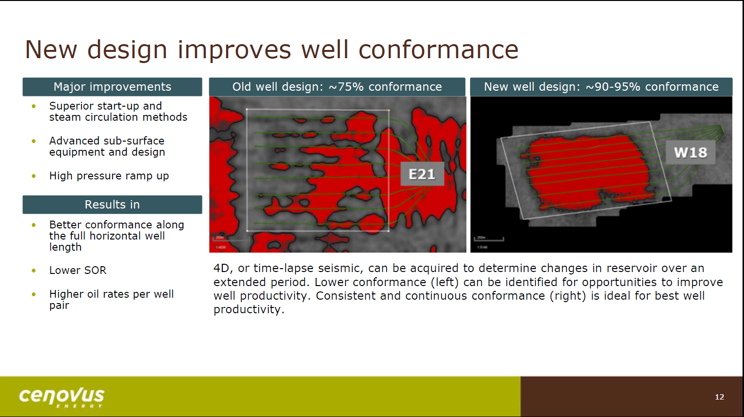 November 2017 Corporate Presentation – Cenovus Energy Inc. – slide 13